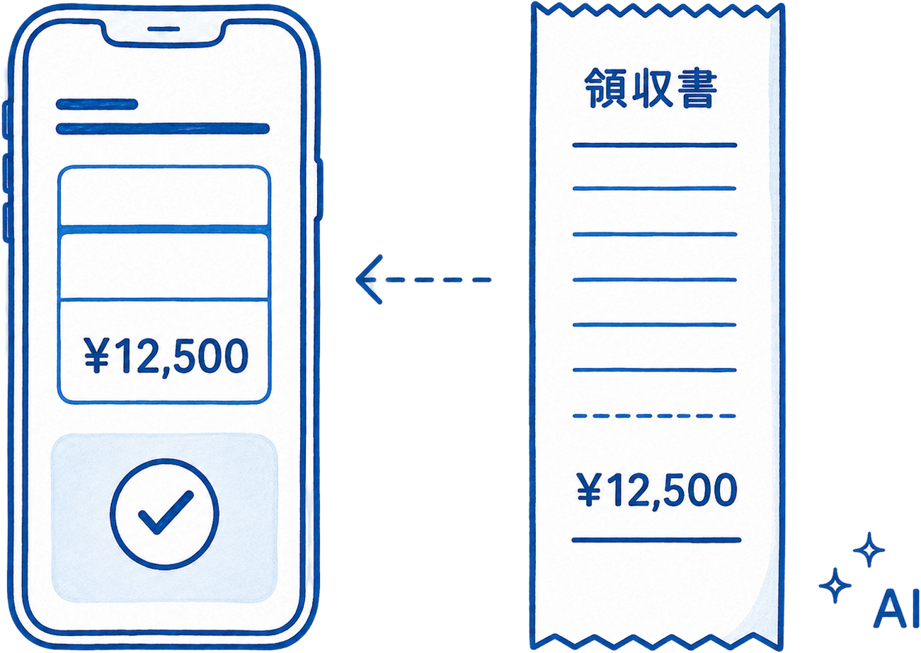 スマホで領収書を撮影すると、OCR・AIが金額（¥12,500）を自動で読み取り入力