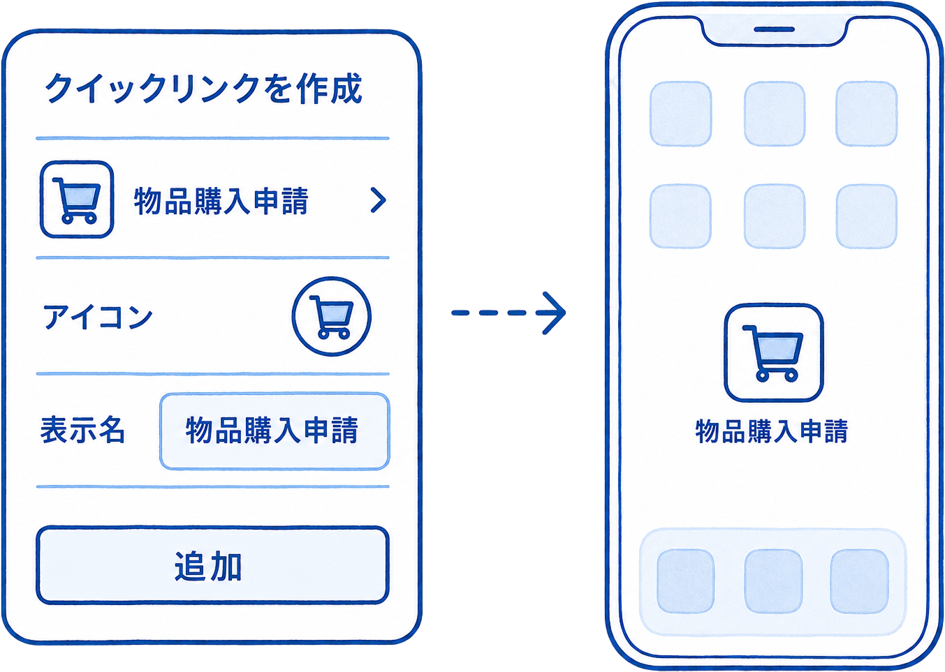 よく使う申請をクイックリンクとして作成し、ホーム画面からすばやく起動